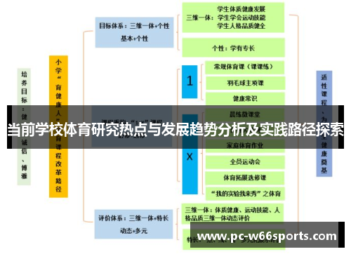 当前学校体育研究热点与发展趋势分析及实践路径探索