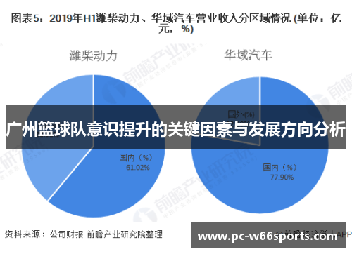 广州篮球队意识提升的关键因素与发展方向分析